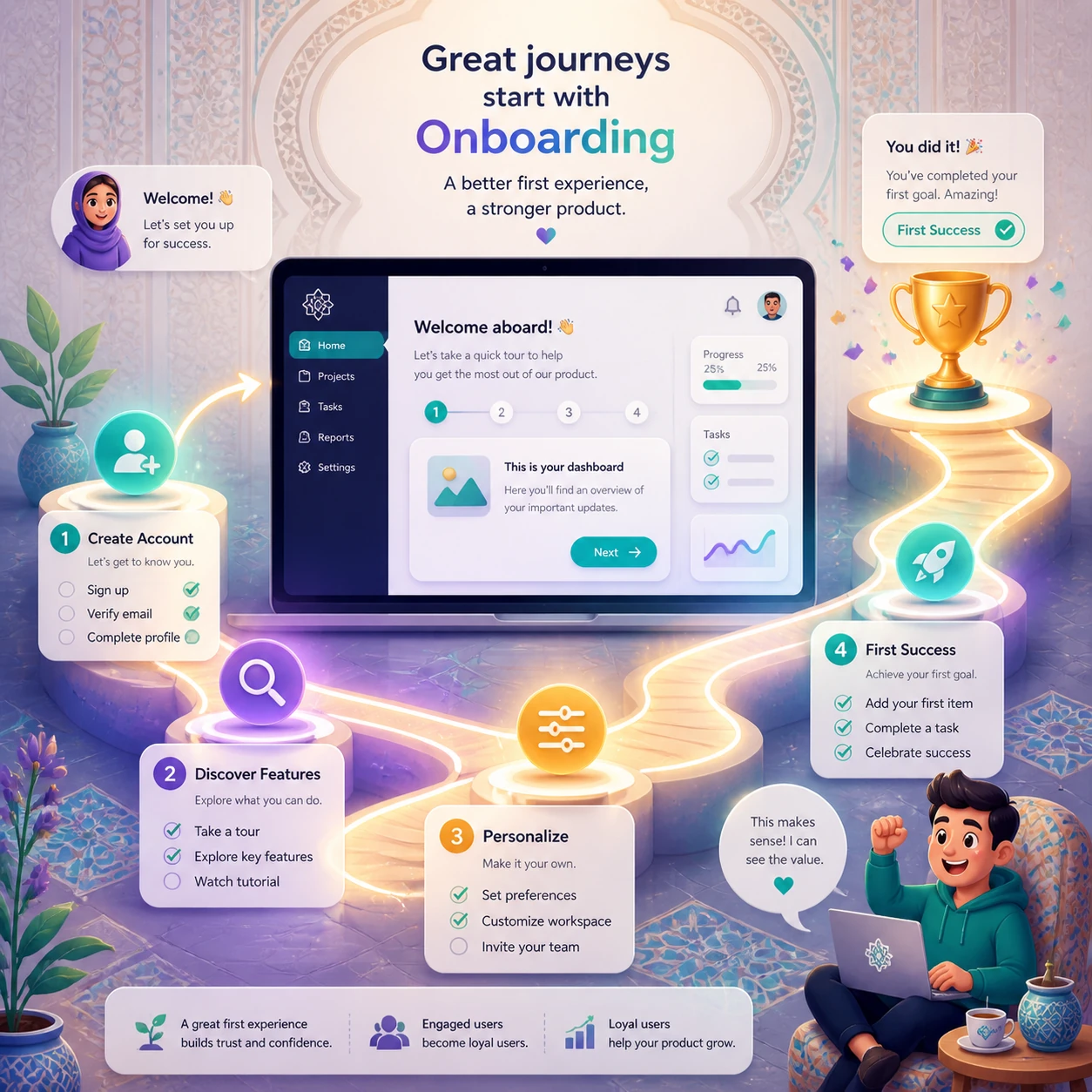User Onboarding: طراحی اولین تجربه کاربر برای رشد محصول