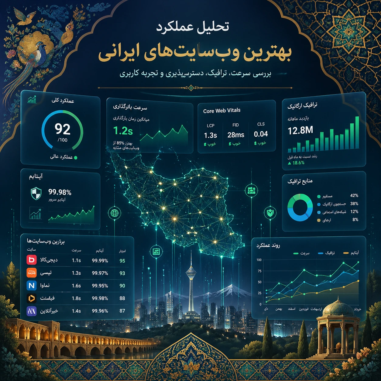 تحلیل عملکرد وب‌سایت‌های برتر ایرانی