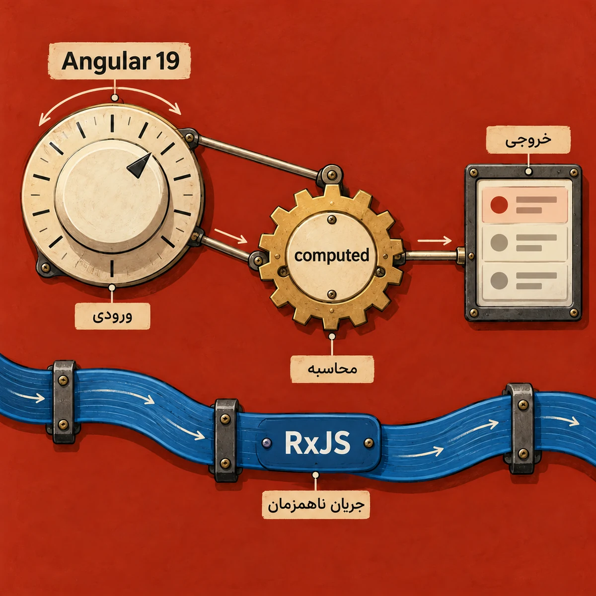 Angular 19 و سیگنال‌های واکنش‌پذیر