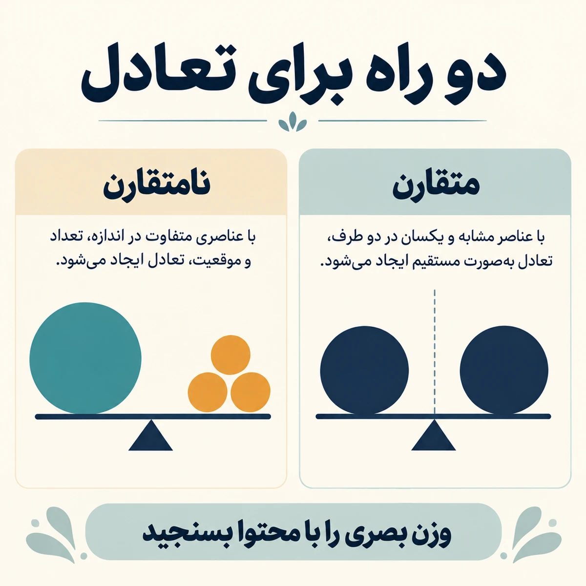 نمایش مفهومی تعادل متقارن و تعادل نامتقارن با شکل‌های بزرگ و کوچک