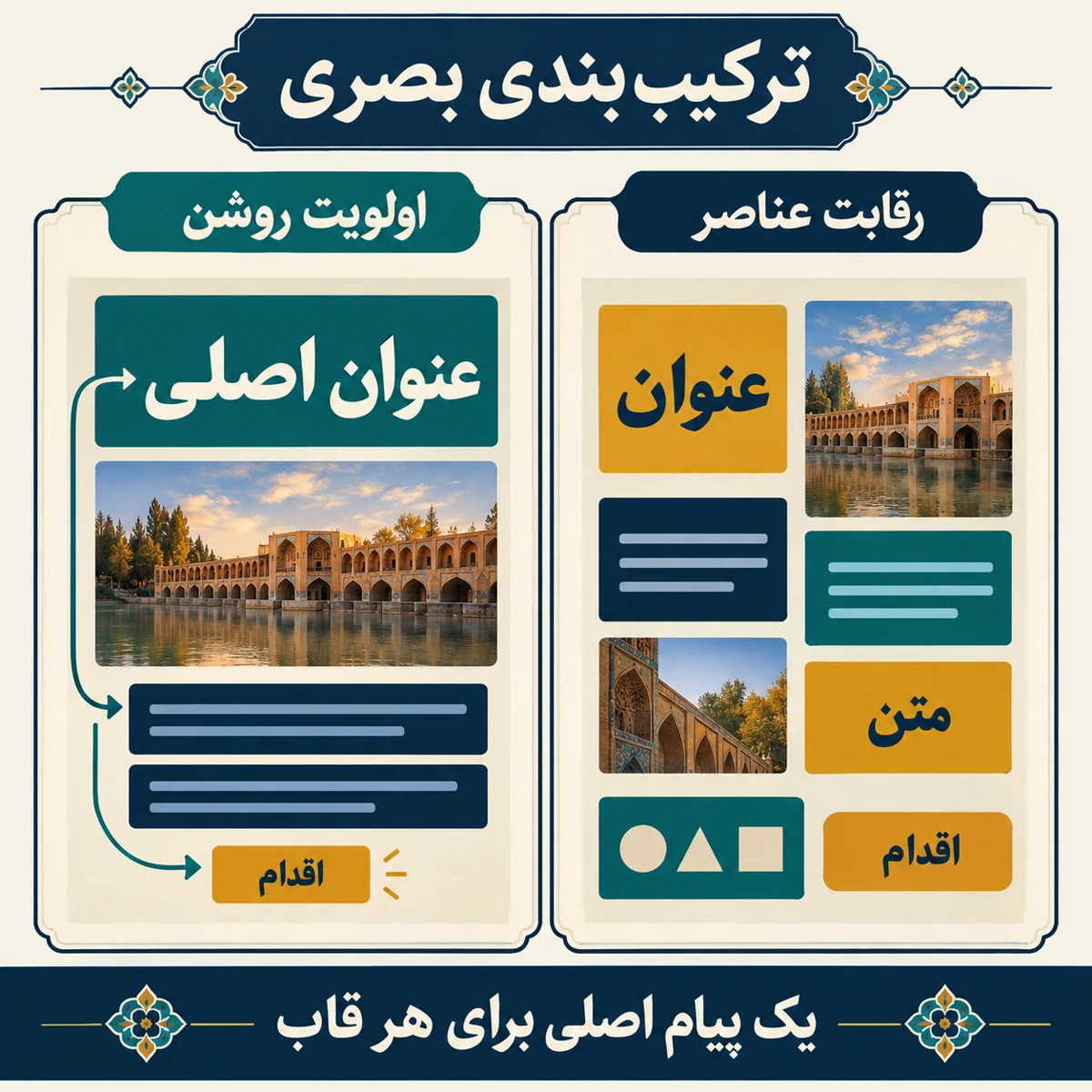 ترکیب‌بندی بصری: اصول Composition