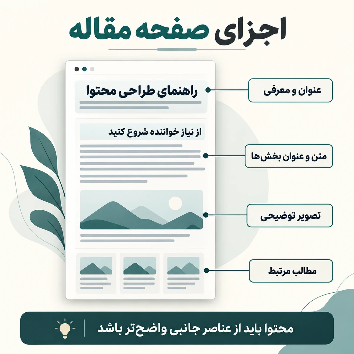 نمودار فارسی اجزای صفحه مقاله شامل عنوان و معرفی، متن، تصویر توضیحی و مطالب مرتبط