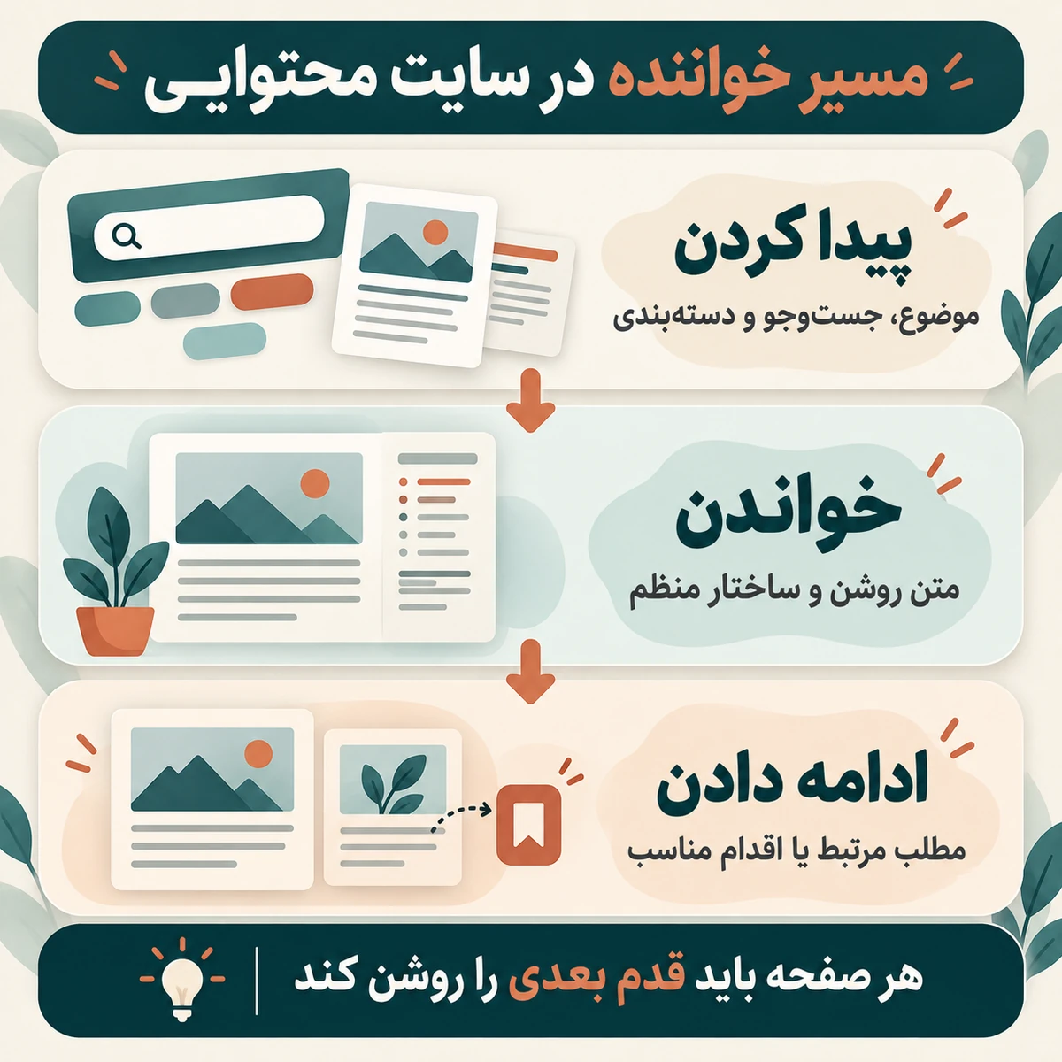 طراحی سایت‌های محتوایی و وبلاگی