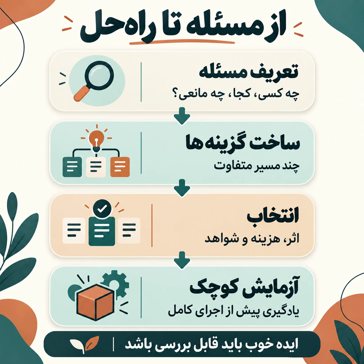 خلاقیت و حل مسئله: تکنیک‌های عملی
