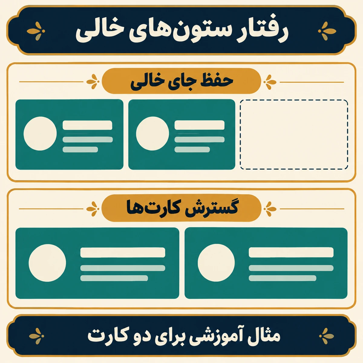 مقایسه مفهومی حفظ ستون خالی با گسترش دو کارت در یک ردیف