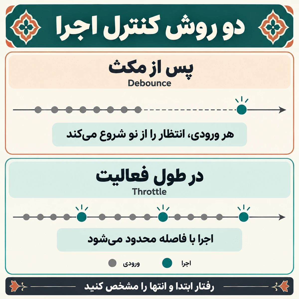 Debounce و Throttle: کنترل نرخ اجرا