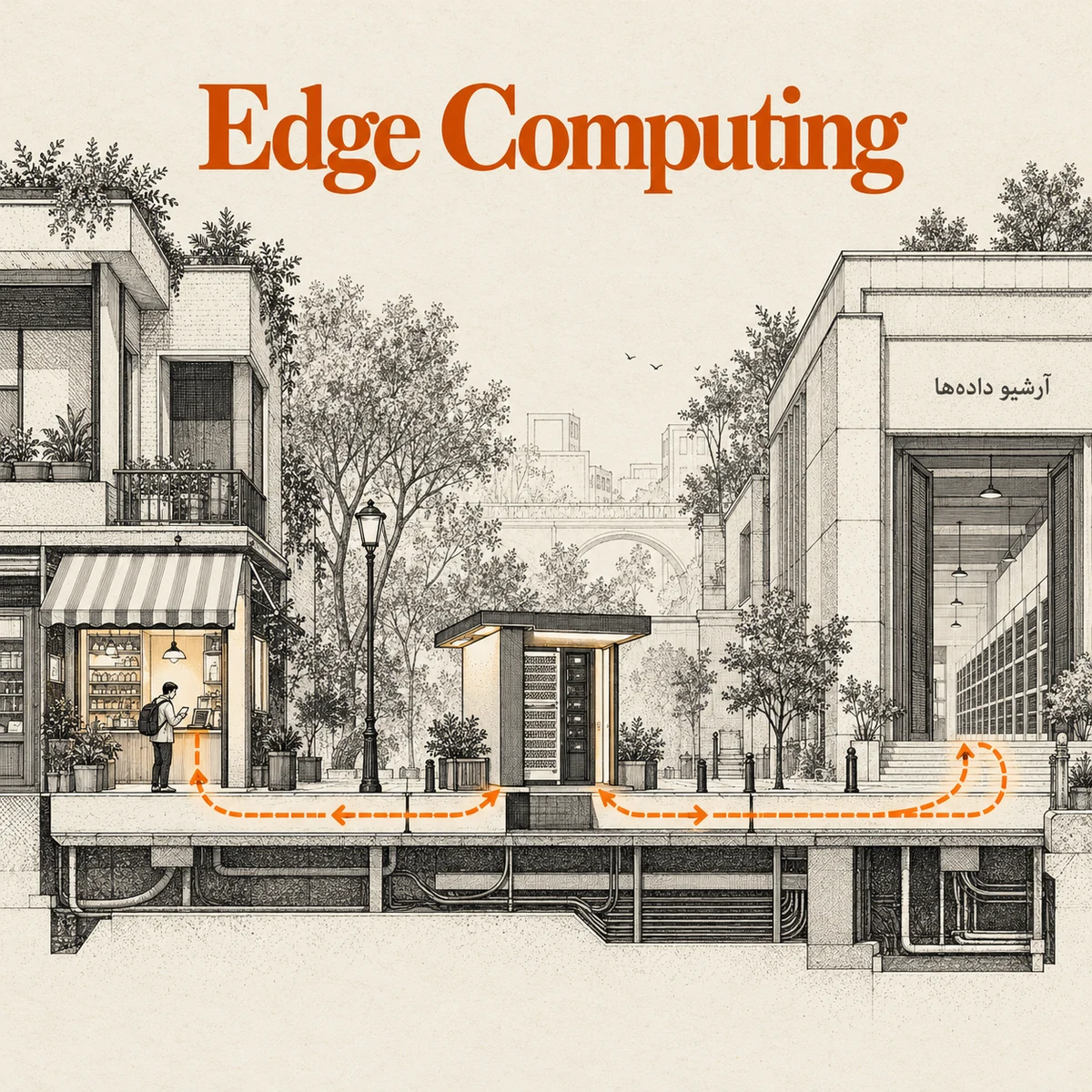 Edge Computing در وب: انتخاب محل اجرا بر اساس داده