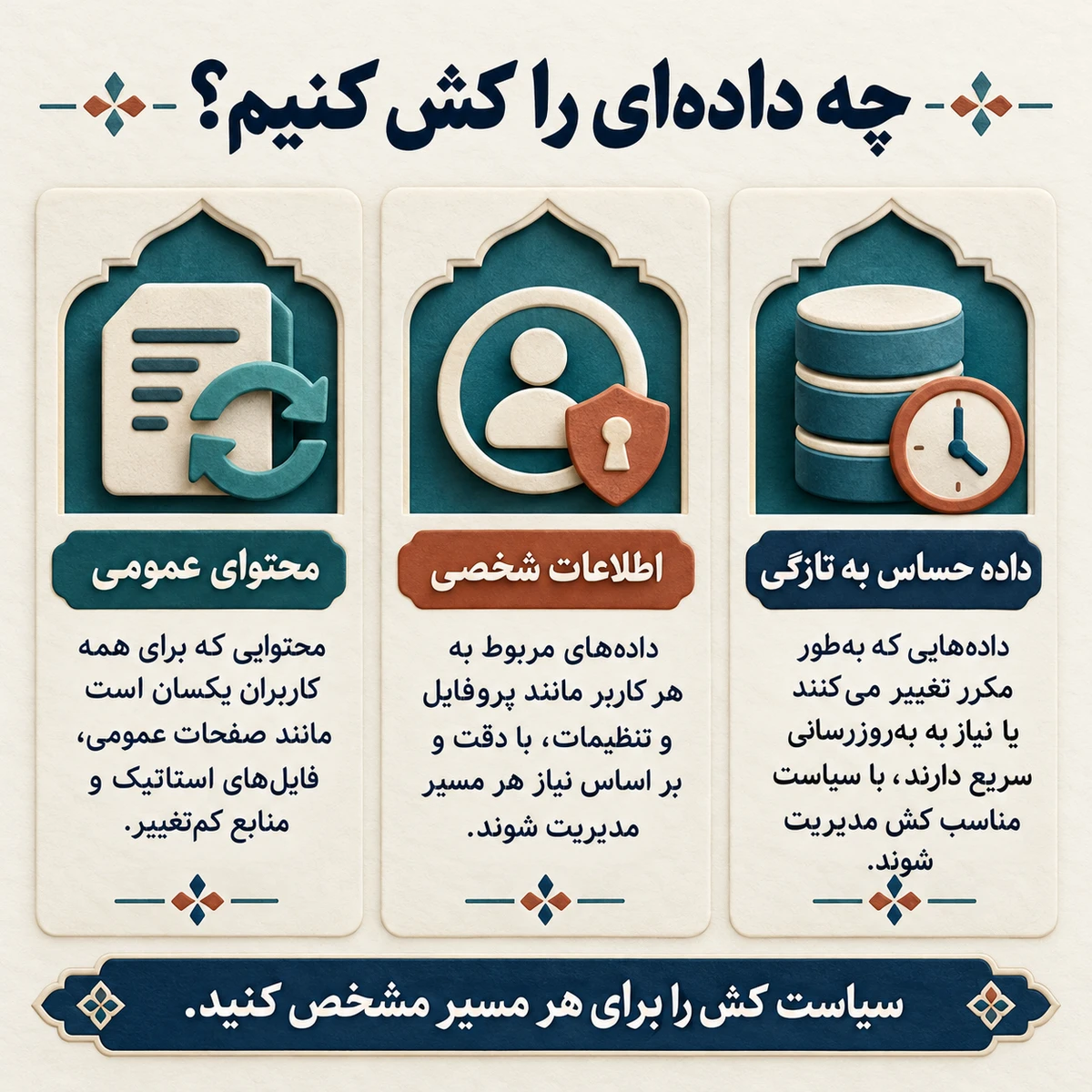 سه دسته برای تصمیم کش: محتوای عمومی، اطلاعات شخصی و داده حساس به تازگی