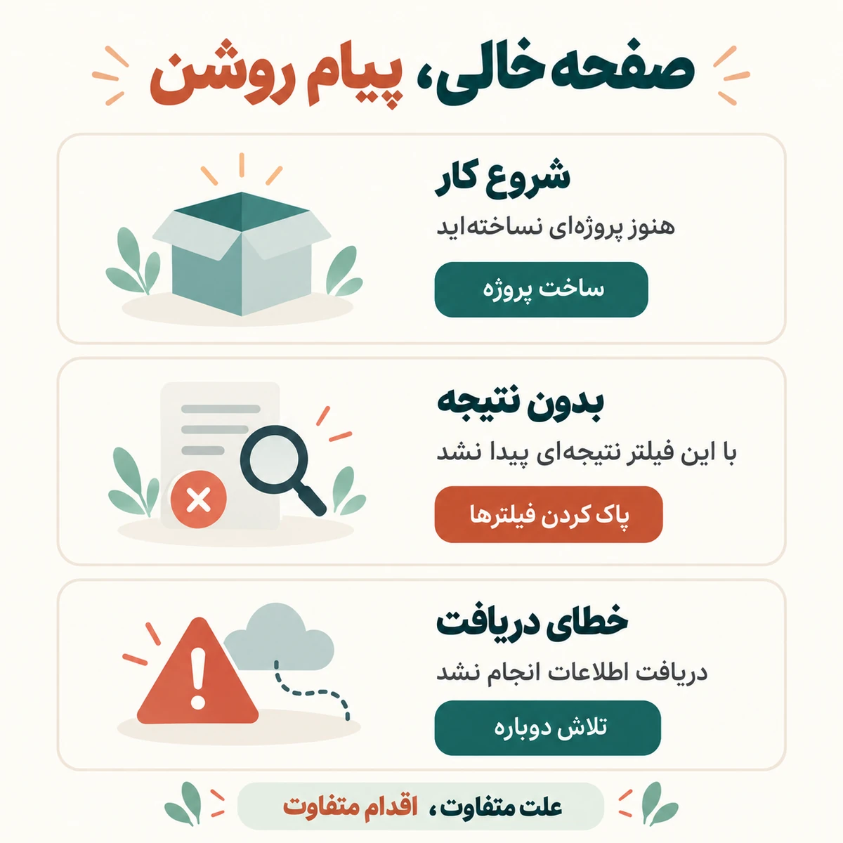 طراحی Empty States معنادار