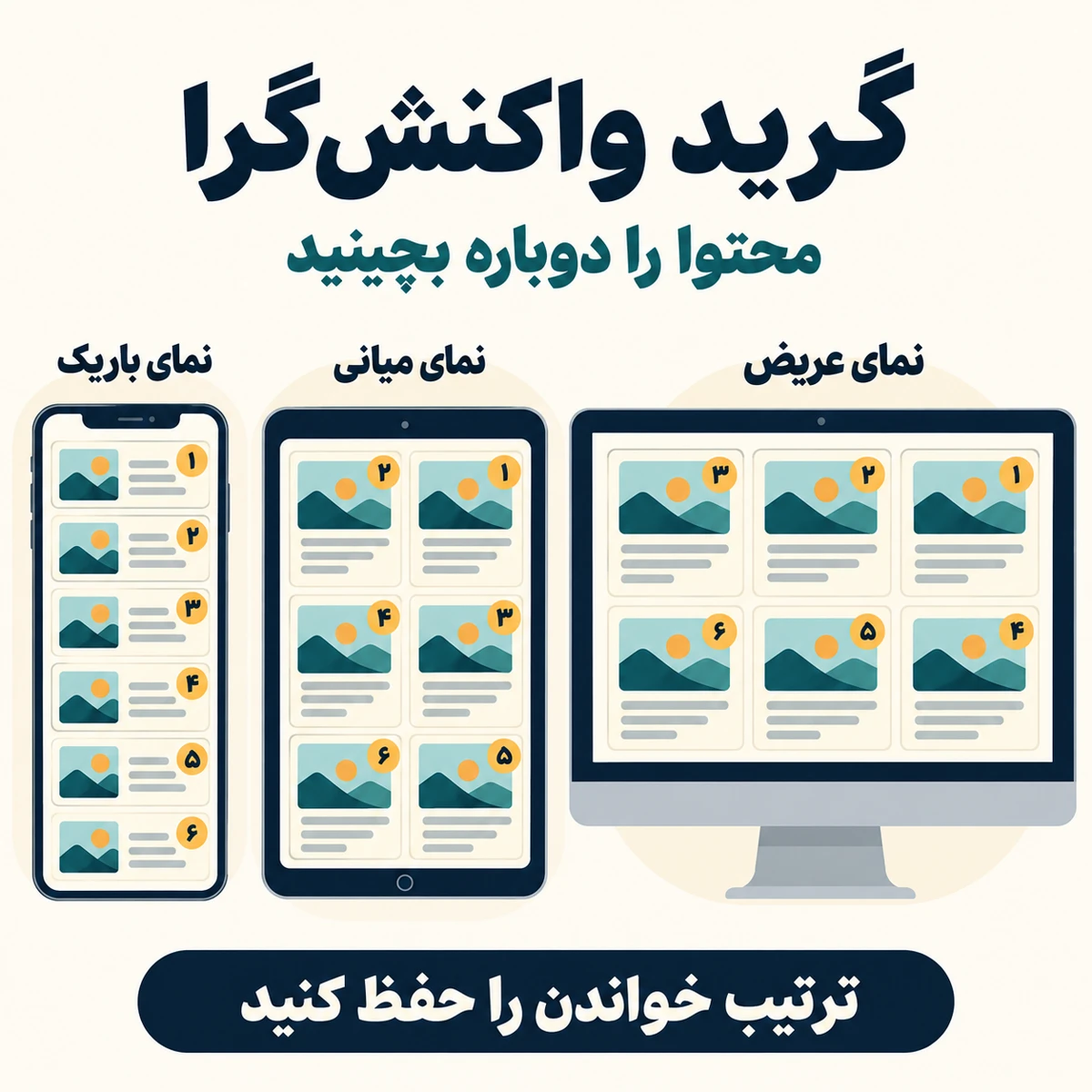 چیدمان شش کارت در نمای عریض، میانی و باریک با سه، دو و یک ستون و حفظ ترتیب خواندن