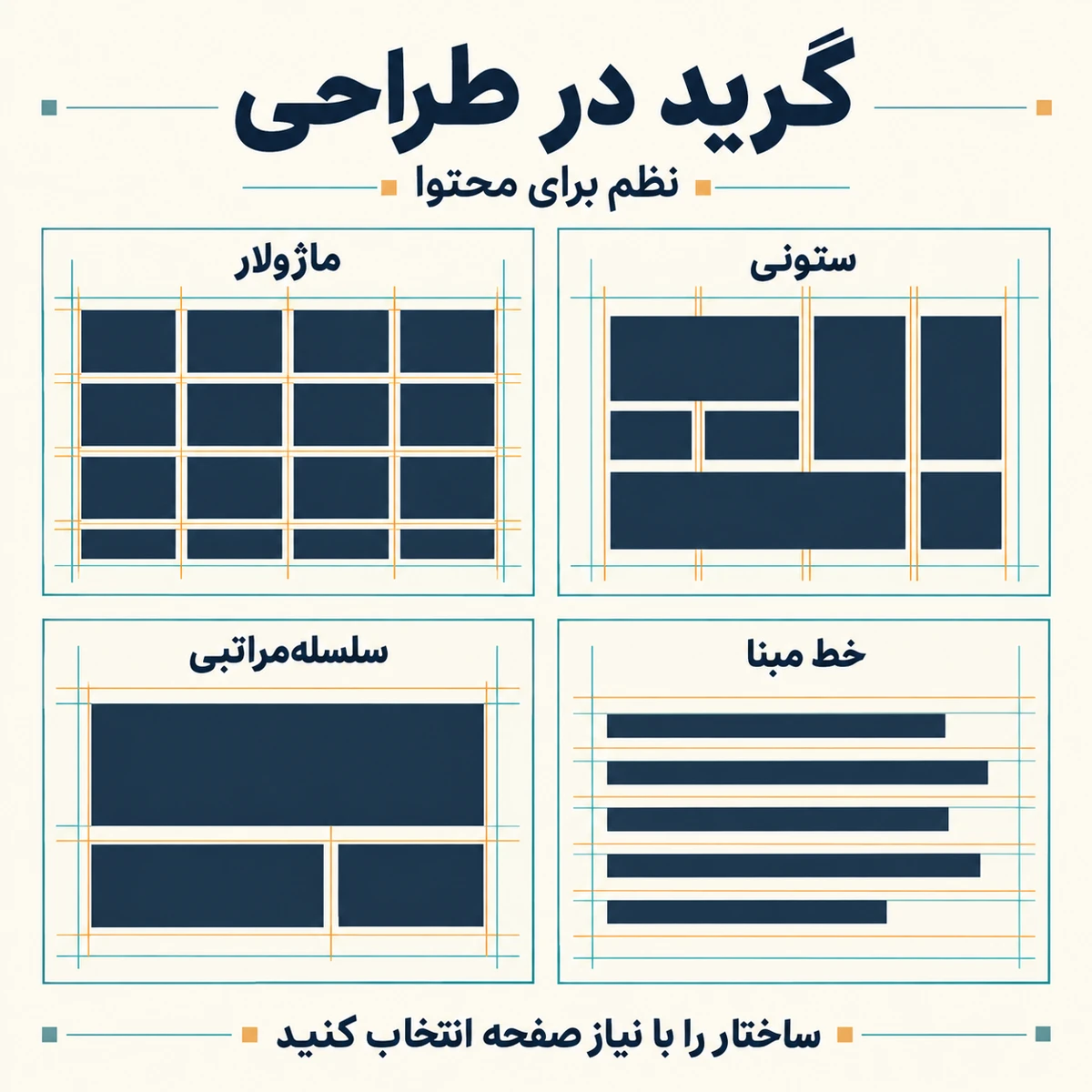 Grid System در طراحی: نظم بصری