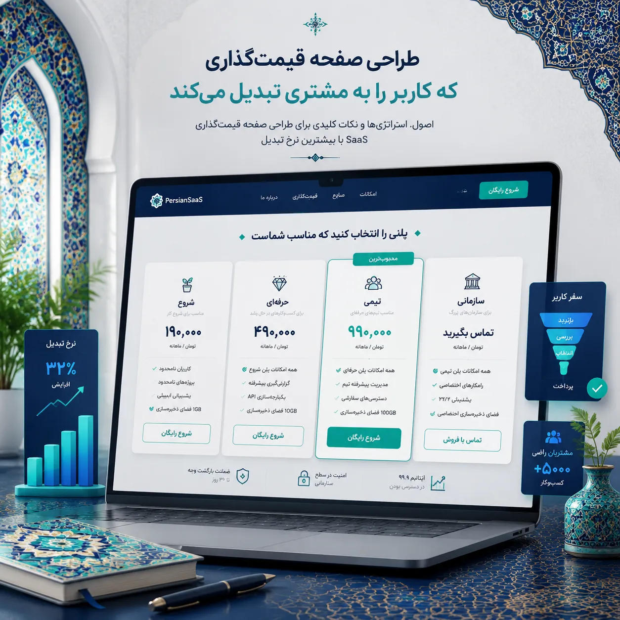 طراحی صفحه قیمت‌گذاری SaaS که کاربر را به خرید برساند