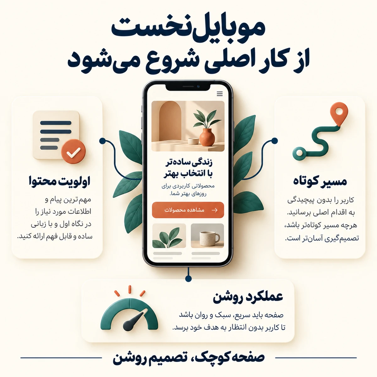 طراحی موبایل‌نخست برای اپلیکیشن‌های وب