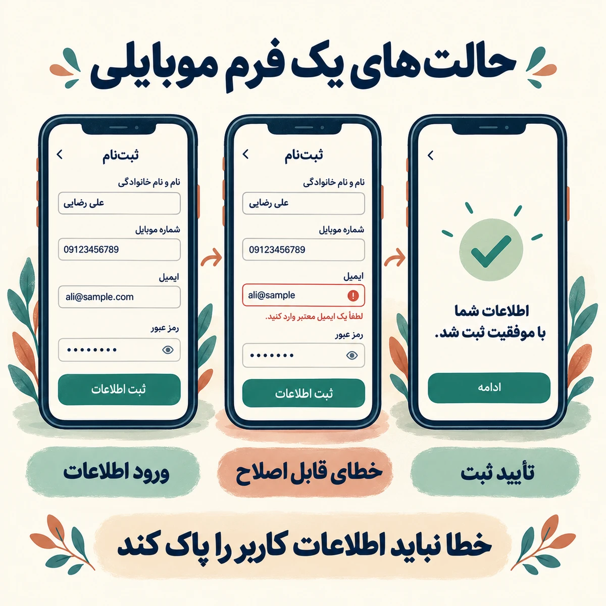 سه حالت فرم موبایلی: ورود اطلاعات، خطای قابل اصلاح با حفظ داده و تأیید ثبت