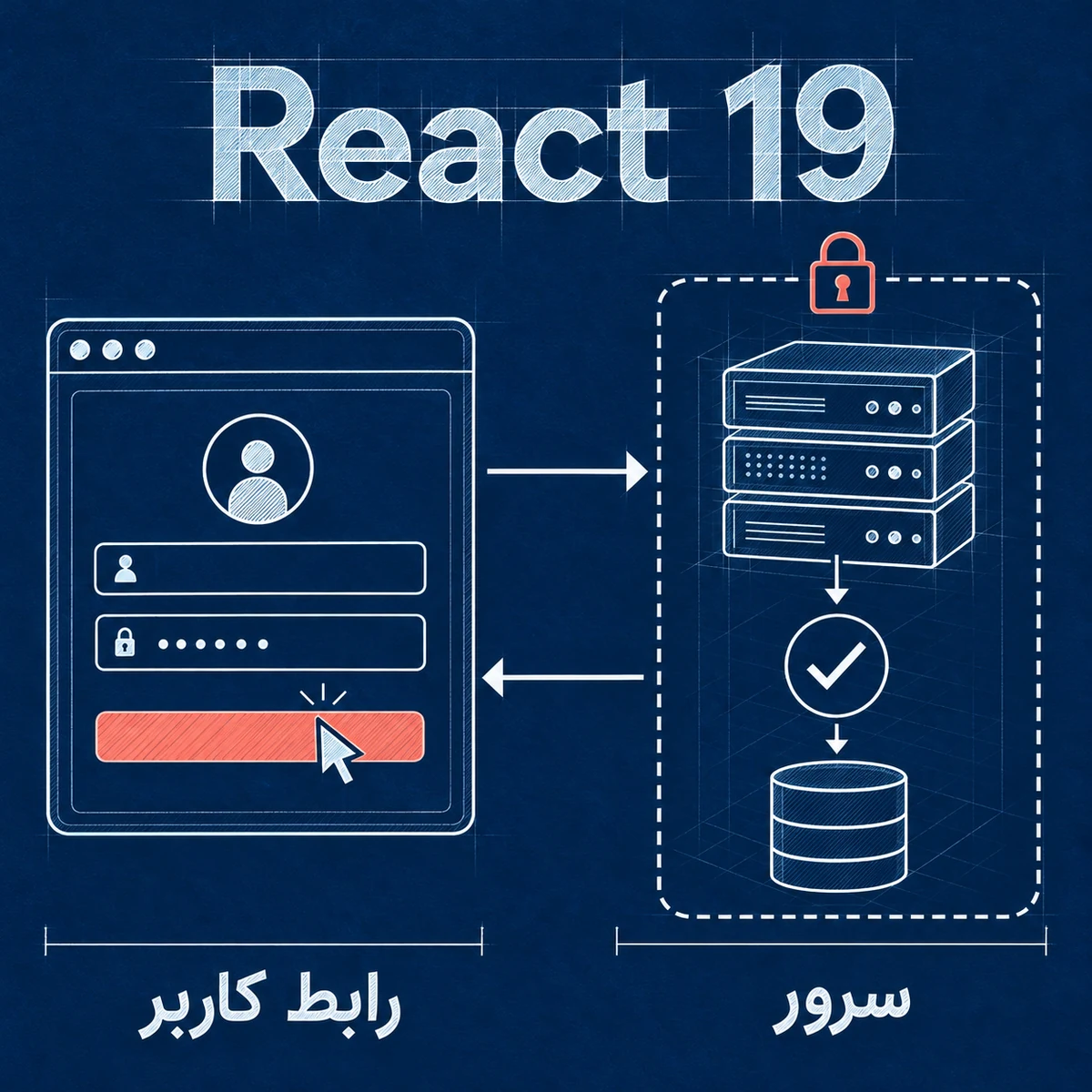 React 19 و Server Functions؛ راهنمای عملی Server Actions