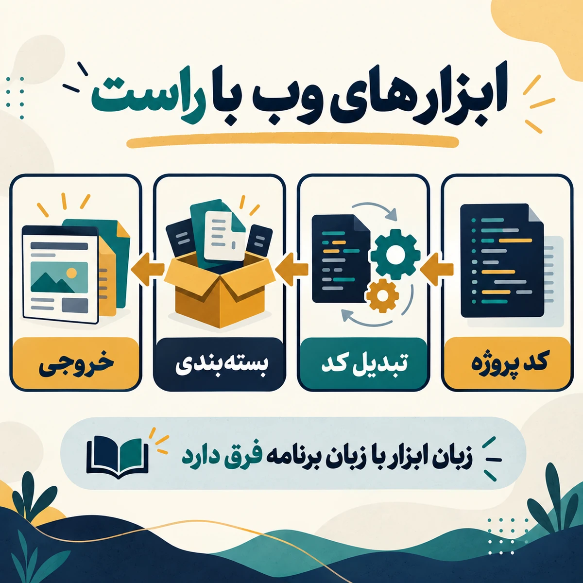Rust و آینده ابزارهای توسعه وب