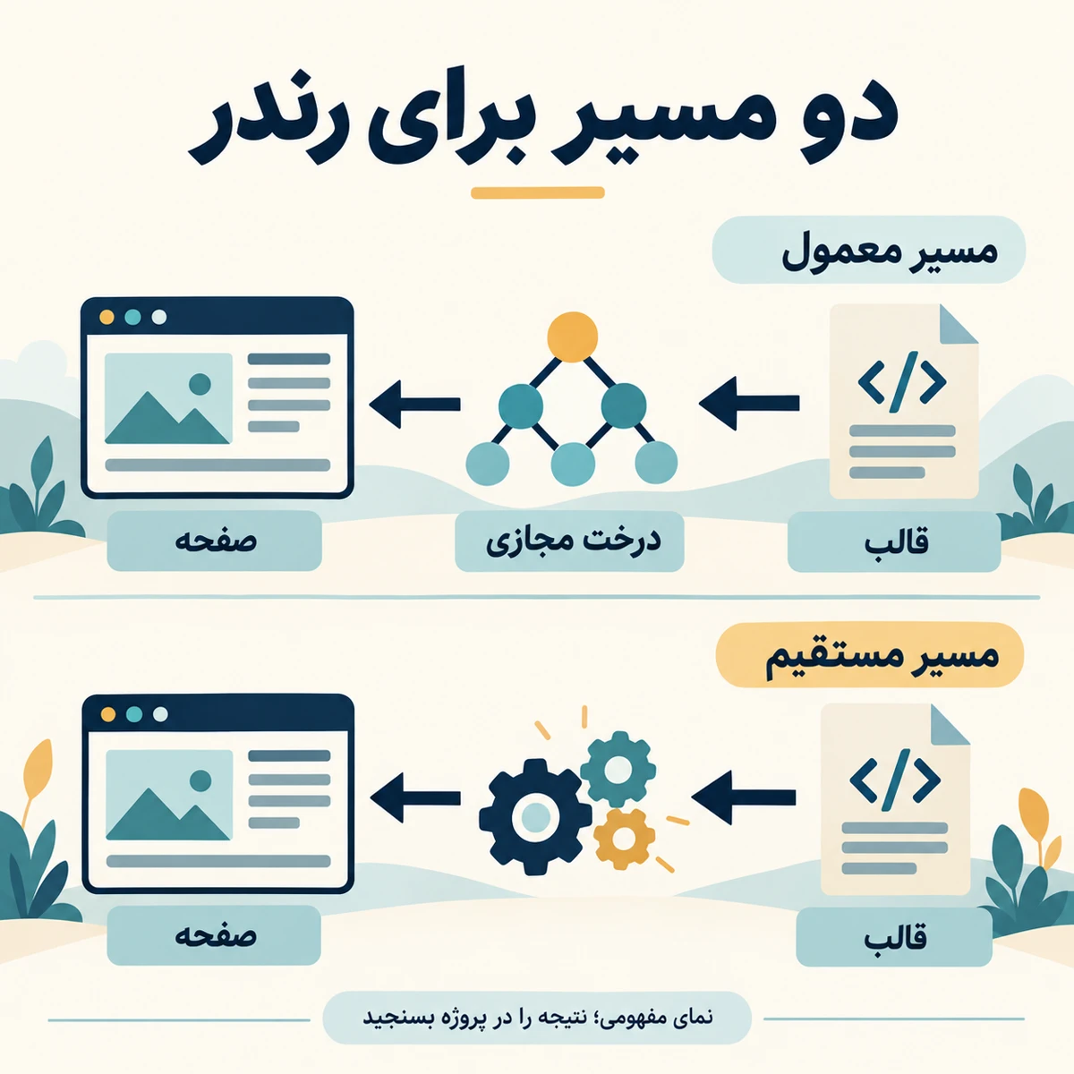 Vapor Mode در Vue: سازوکار، محدودیت‌ها و مسیر مهاجرت
