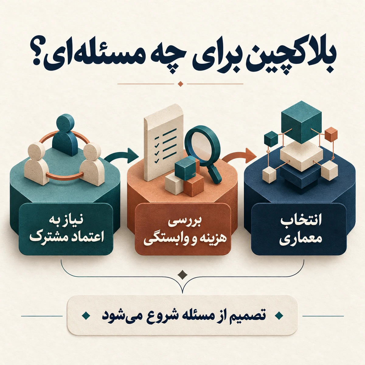 Web3 در بحران: آیا بلاکچین هنوز آینده وب است؟