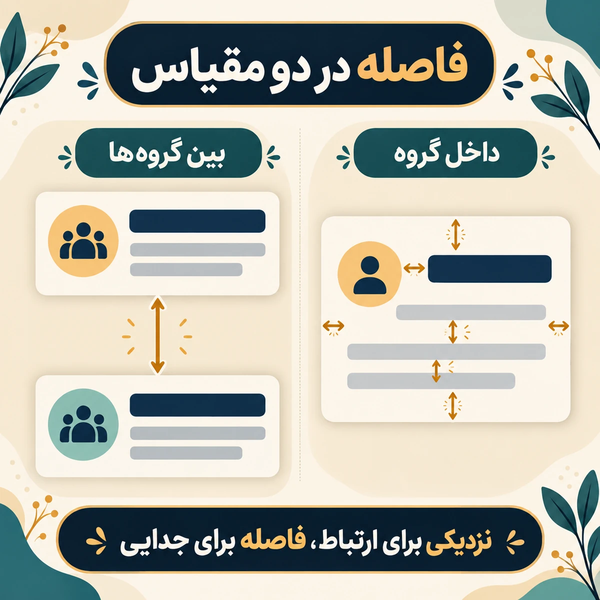 مقایسه فاصله داخل یک کارت با فاصله بین دو گروه مستقل در طراحی
