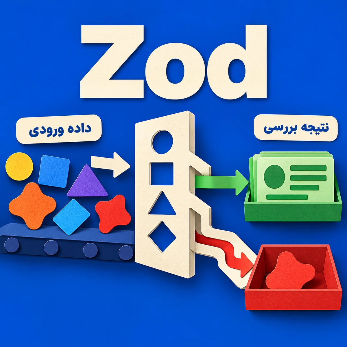 Zod و اعتبارسنجی Type-safe؛ از داده خام تا قرارداد قابل اعتماد