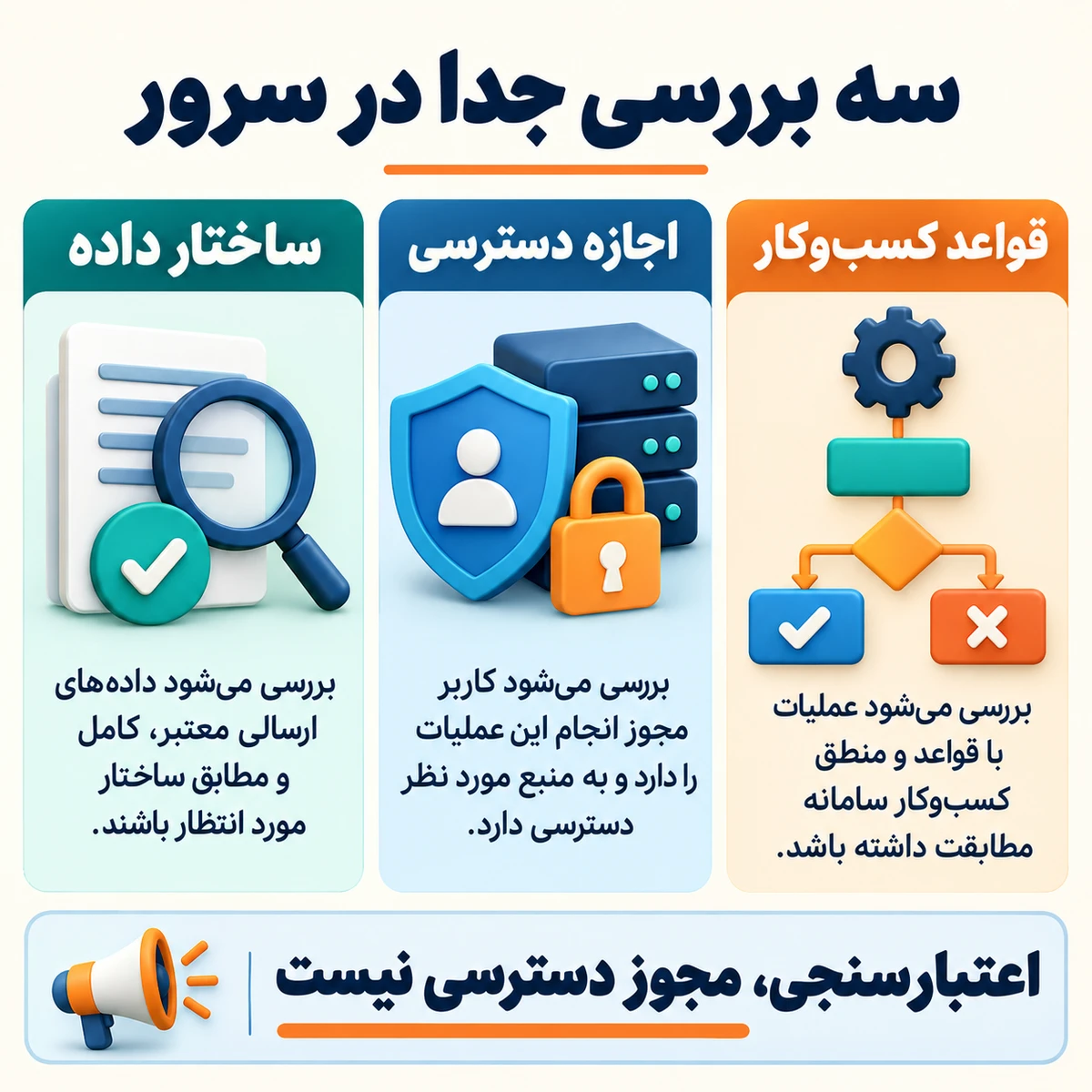 سه بررسی مستقل سرور: ساختار داده، اجازه دسترسی و قواعد کسبوکار
